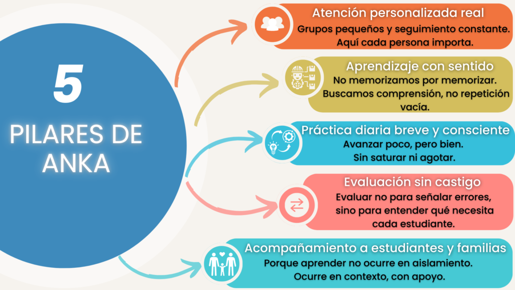 gráfico diagrama cinco fuerzas de porter multicolor gráfico diagrama cinco fuerzas de porter multicolor